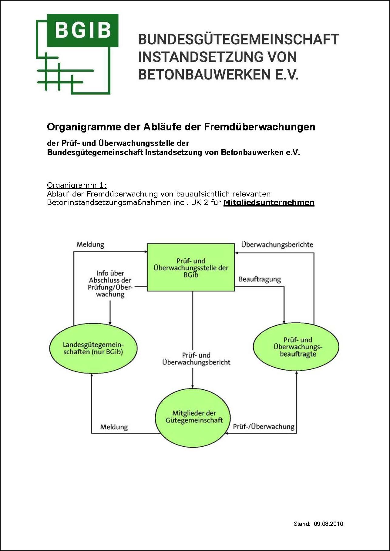 Organigramm 1 der Abläufe der Fremdüberwachungen
