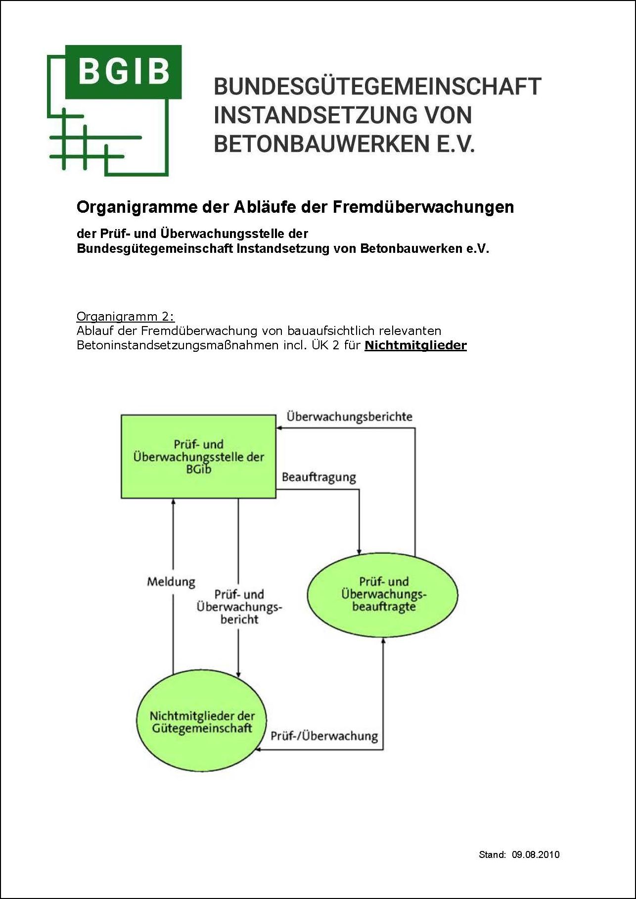 Organigramm 2 der Abläufe der Fremdüberwachungen
